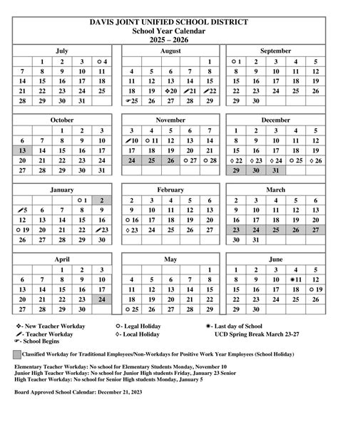 Davis Joint Unified School District 25-26 [PDF] revised - EduCounty