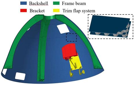 Trim Flap System Design for Improving Ballistic-Lifting Entry ...
