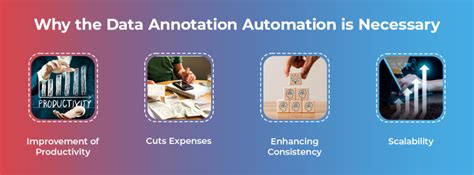 Image result for Annotation Automation Algorithm Data Statistical Algorithm