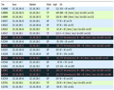 A Novel Multi Algorithm Approach to Identify Network Anomalies in the ...