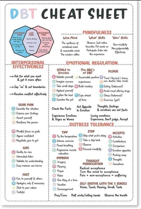 DBT Cheat Sheet | Tuba Akyuz