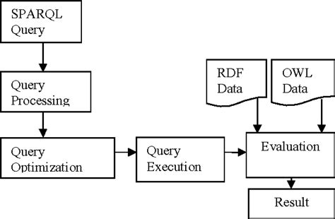 RDF/OWL SPARQL 的图像结果
