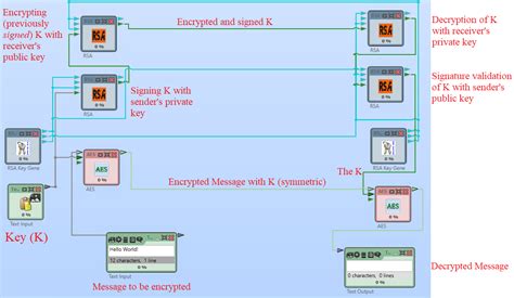 Image result for PGP Tutorial