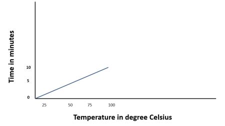 Image result for Discrete Graph Vs. Continuous Graph