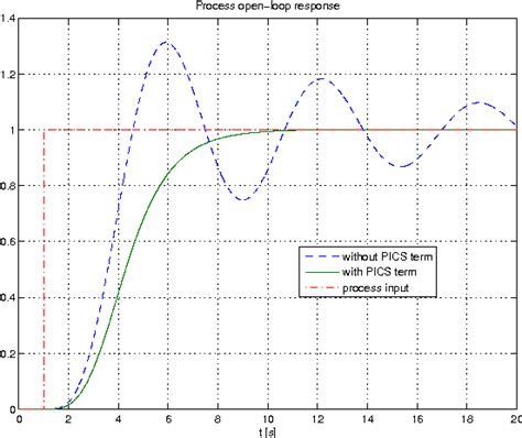 Image result for Underdamper Control Loop