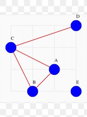 Image result for Incidence Matrix Graph Theory