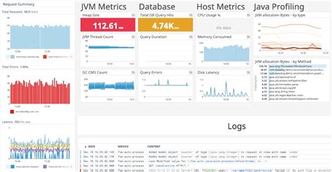 Java Monitoring Tool 的图像结果