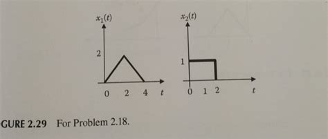 Image result for Convolution of Two Ramp Signals