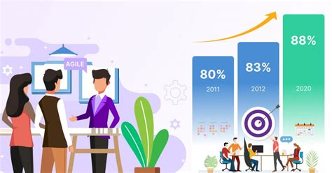 Image result for Accelerate Software