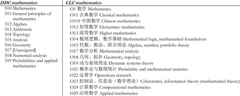 Image result for Chinese Library Classification