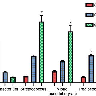 Annova Test to Compare the Means of Three Columns Using Python 的图像结果
