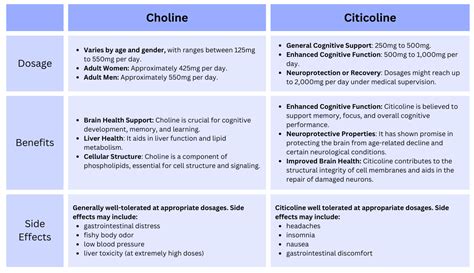 Image result for Lab Assistant Resume Example