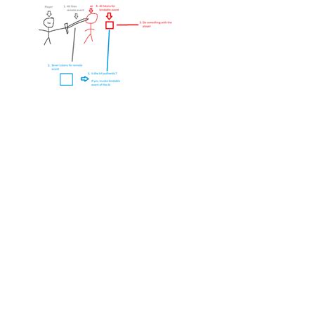 Image result for Roblox Studio NPC Attacking Script