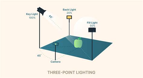 Image result for Five-Point Lighting Explained