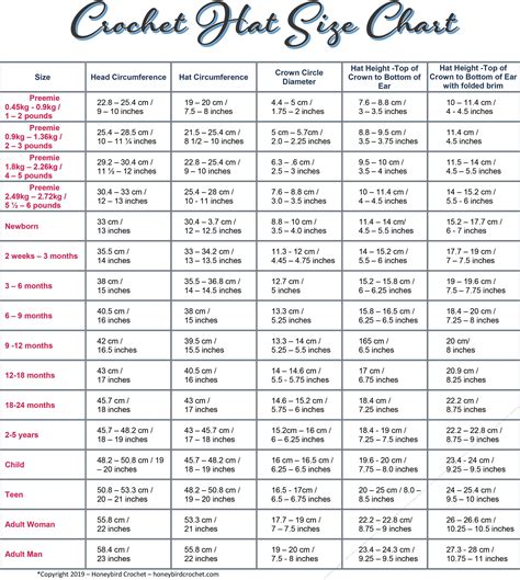 Crochet hat size chart – Artofit