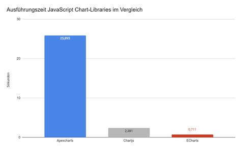 Image result for eCharts Library JS