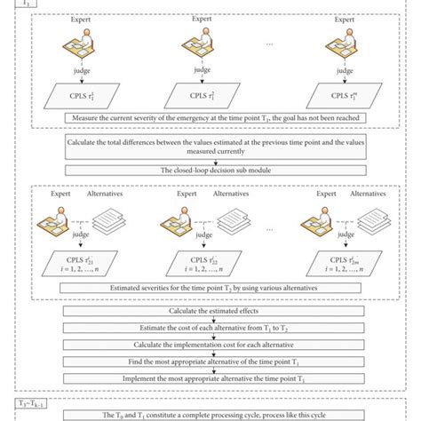 Algorithm Process Flow Chart 的图像结果