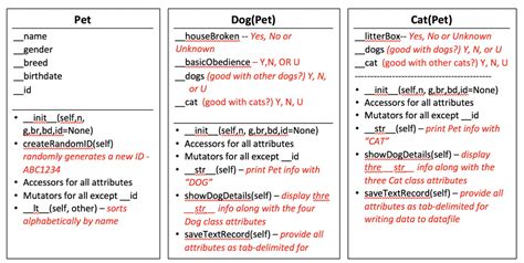 Image result for Parent Class and Child Classes in Python