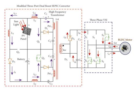 Image result for Switching Function Model