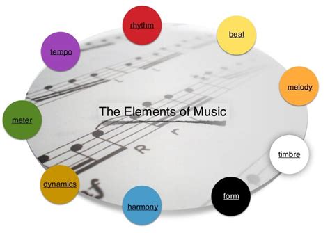 Music Elements 的图像结果