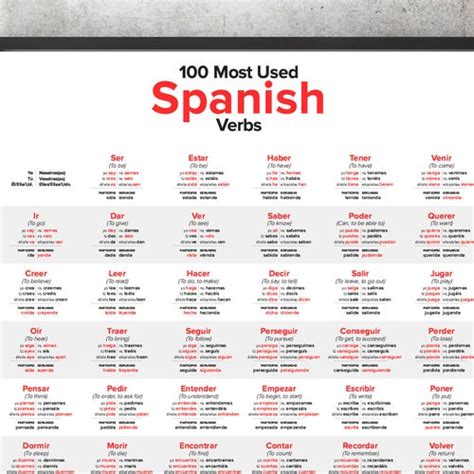 Image result for Spanish Notes