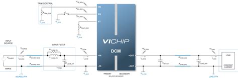 Image result for DCM Module Ancit