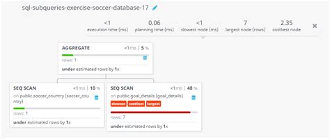 Image result for Soccer Database SQL