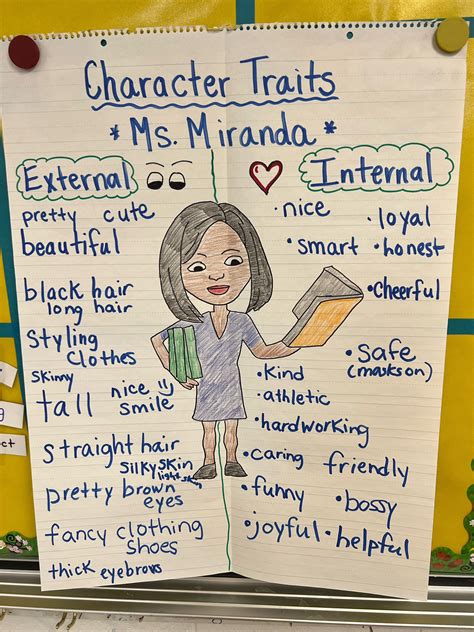 Character Traits Anchor Chart