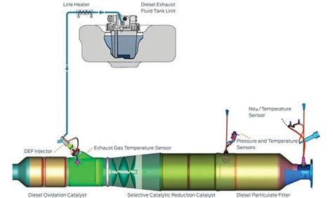 Image result for Cummins Def Tank Level Sensor
