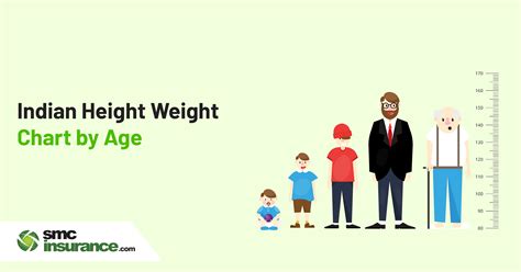Ideal Height and Weight Chart by Age for Babies, Toddlers, Men & Women