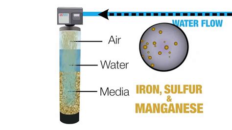 Image result for How Each Water Filter Works