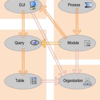 Image result for Module View Example