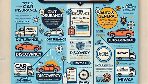 Top 5 Car Insurance Companies in South Africa