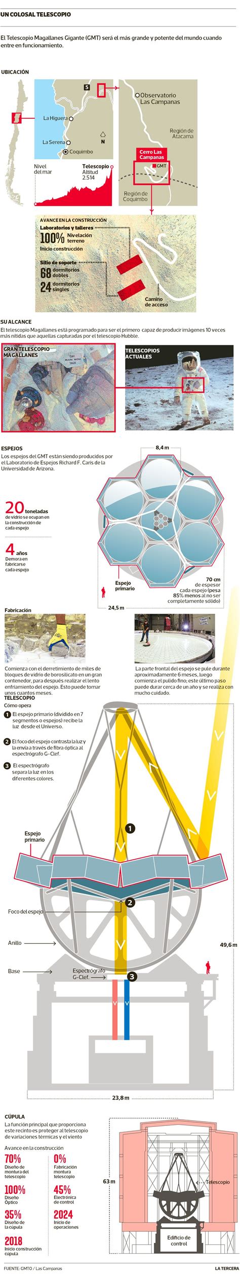 Megatelescopio: Comienza construcción del telescopio más grande del ...