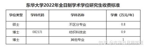 全日制研究生学费一览表2022（多所高校发布收费标准） – 兜在学