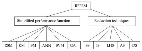 Brief Literature Review and Classification System of Reliability ...