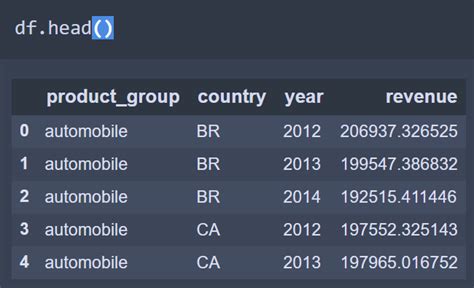 Image result for Filtering Multiple Data Frames in Pandas