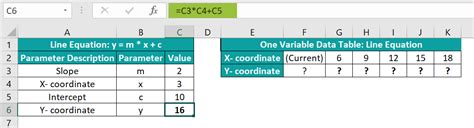 Image result for One Variable Data Table Tutorial