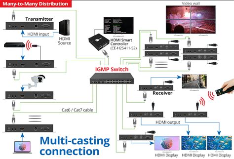 Image result for Matrix Receiver