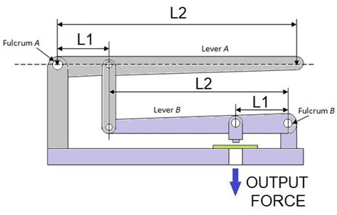 Compound Levers Example 的图像结果