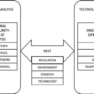 Technology Diffusion Model 的图像结果
