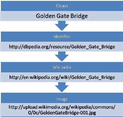 Image result for Steps to Create a Database