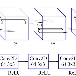 Conditional Generative Model 的图像结果
