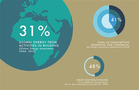 Image result for Sample Packets Graphic Design Examples