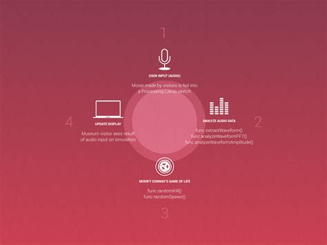 Exhibit Design 的图像结果