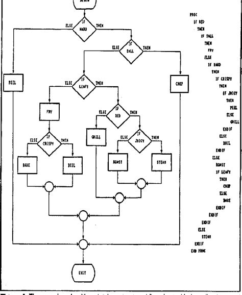 Complex Process Map Key 的图像结果