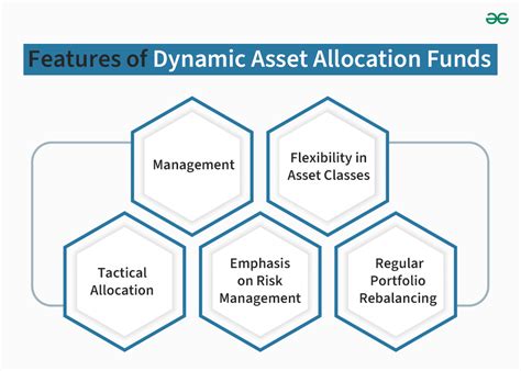 Image result for Dynamic Asset Allocation