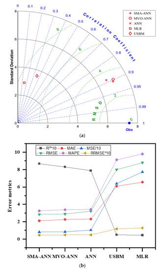 Development of an ANN-Based Closed-Form Equation for the Prediction of ...