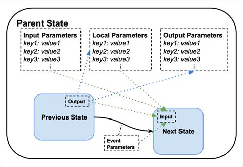 Image result for Mapping Parameter and Mapping Variable