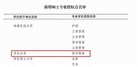 【陕西传媒网】西安邮电新增5个硕士学位授权点-西邮新闻网